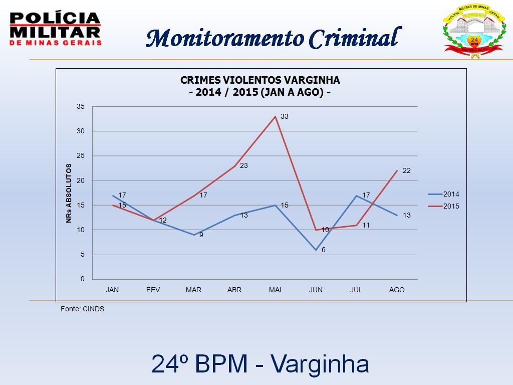 indices criminais 2