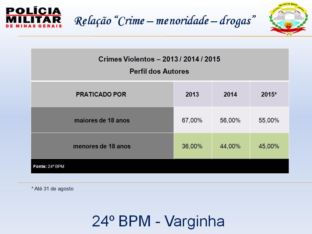 indices criminais 3